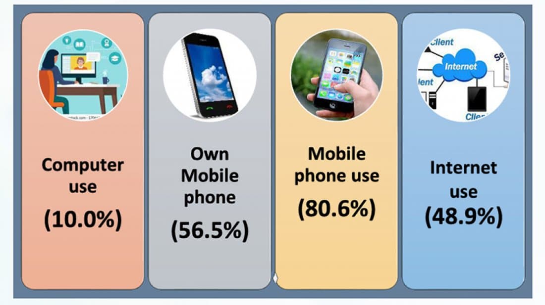 ইন্টারনেট ব্যবহার করে না দেশের অর্ধেক মানুষ: বিবিএস